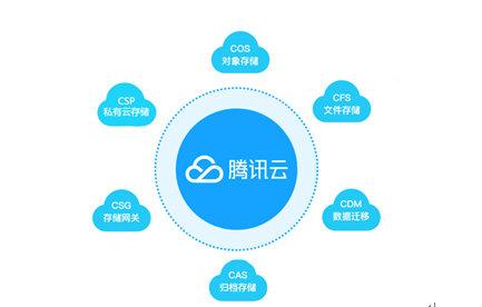 騰訊云存儲領跑Gartner魔力象限，以智能云生態賦能政企網絡運營服務